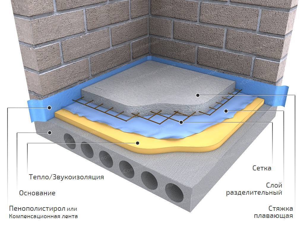 Технология заливки бетонной стяжки пола
