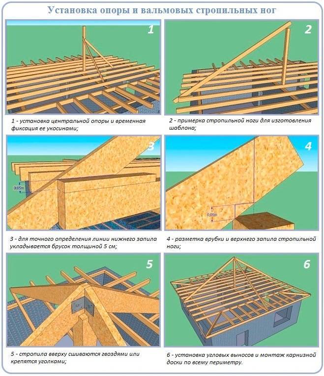 Стропильная система вальмовой крыши: особенности конструкции и нюансы монтажа – советы по ремонту