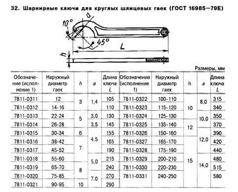 Гост р 51981-2002 инструмент слесарно-монтажный для винтов и гаек. ключи гаечные торцовые четырехсторонние. технические условия