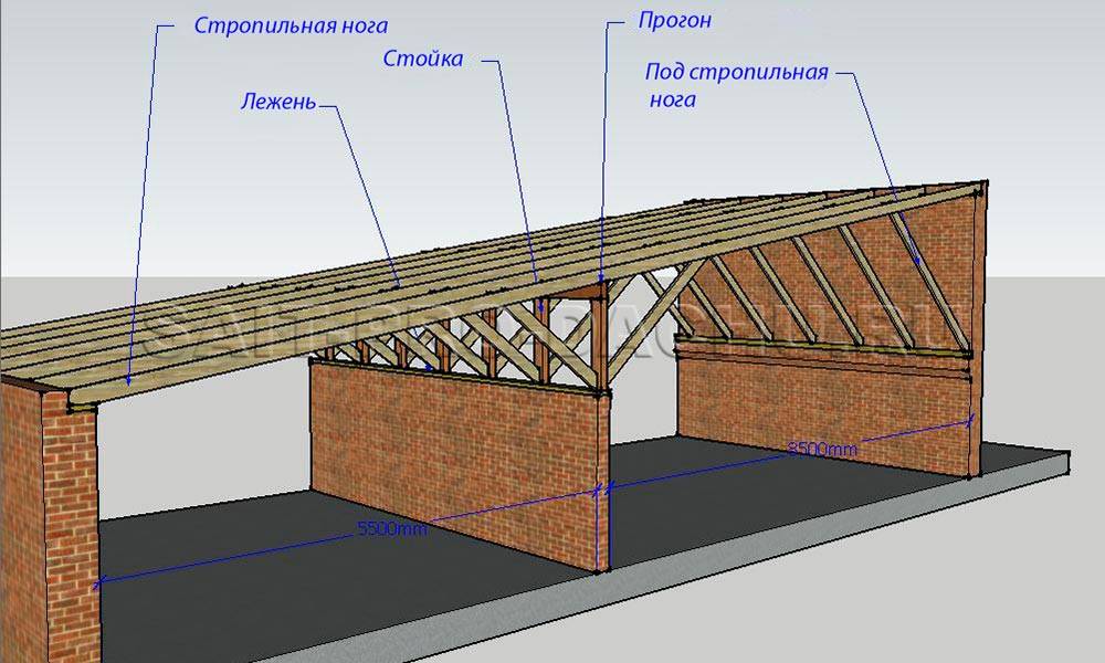 Односкатная крыша своими руками: пошаговая инструкция с фото
