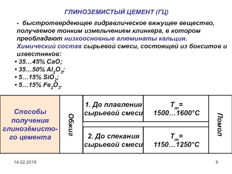 Глиноземистый цемент и цементы на его основе. реферат. строительство. 2010-02-07
