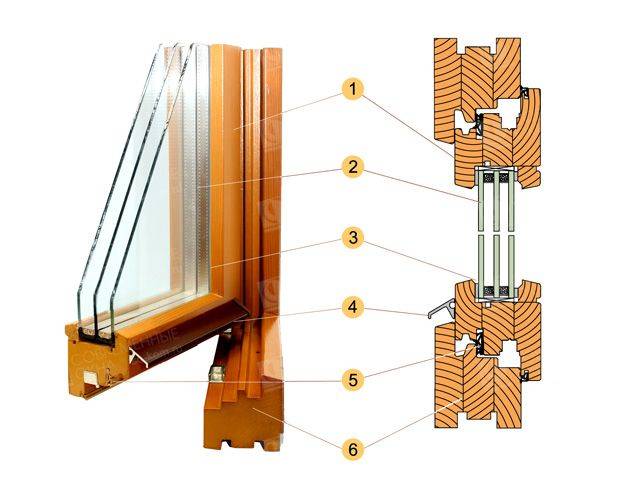 Как выбрать деревянные окна: 7 основных критериев