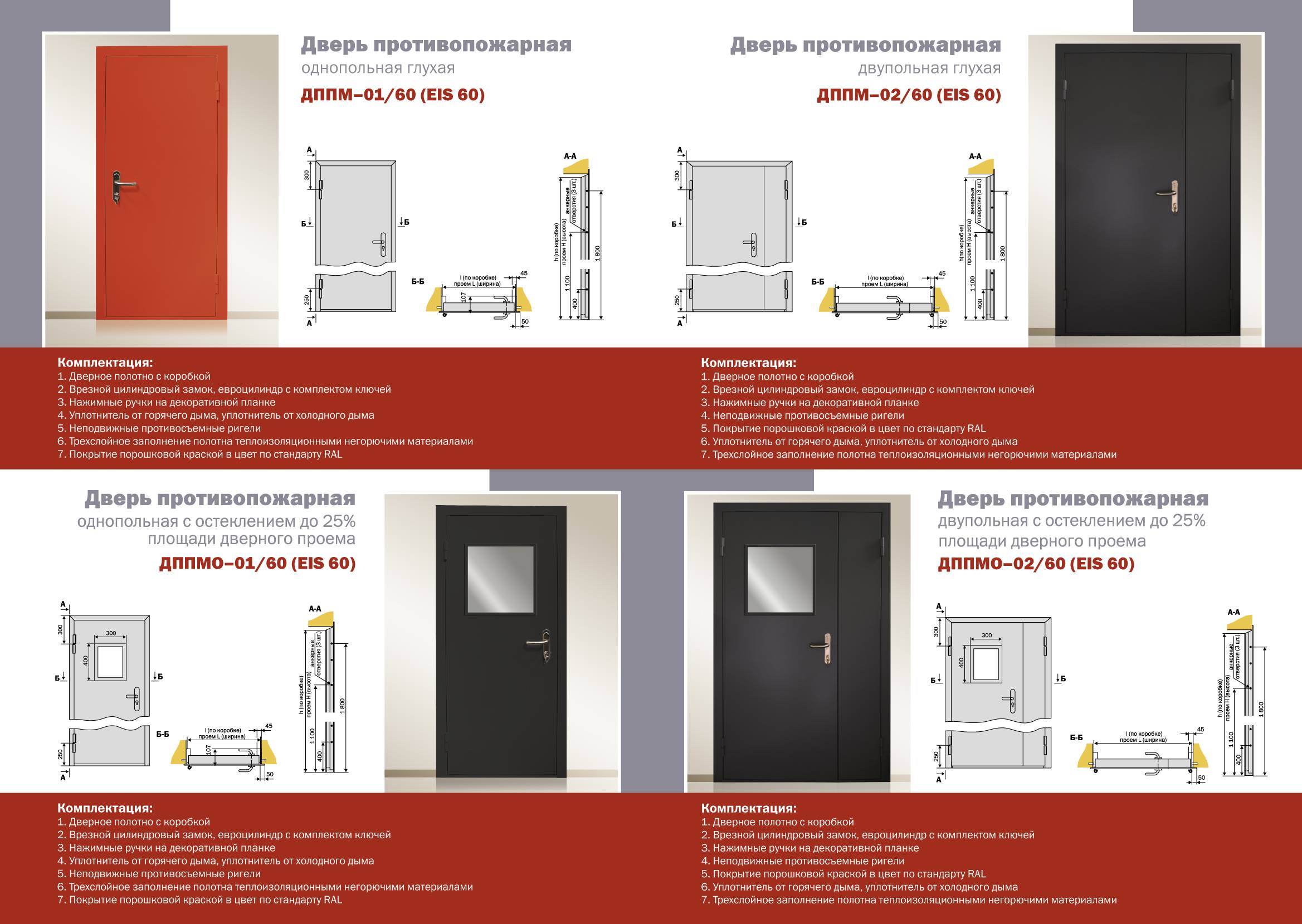 Двери противопожарные (пожарные двери): типы, размеры, нормы