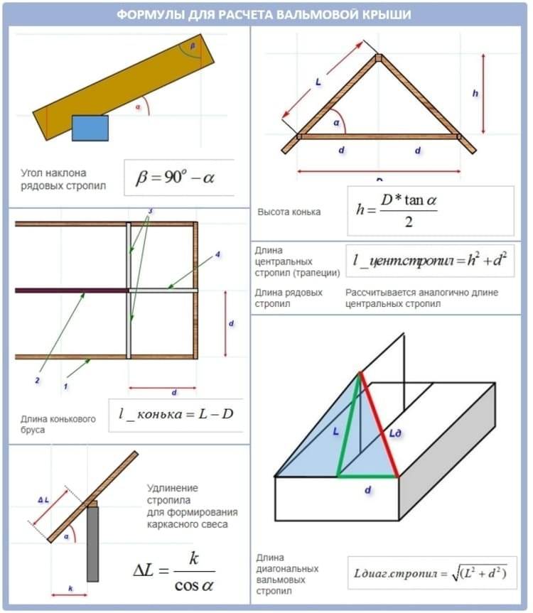 3d расчет вальмовой крыши: онлайн калькулятор расчета четырехскатной шатровой крыши | perpendicular.pro