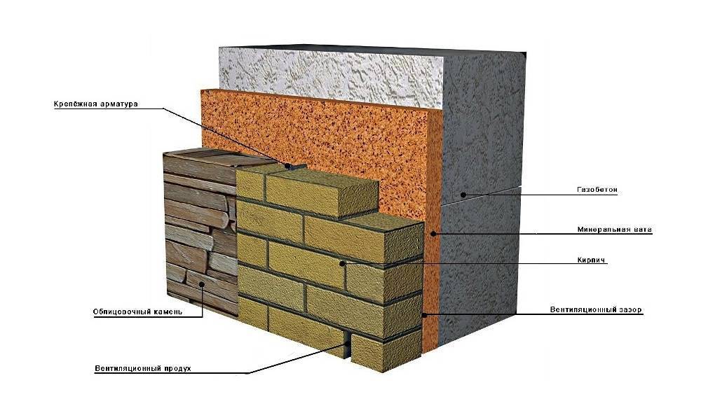 Какие пеноблоки лучше для строительства стен дома, какие выбрать для двухэтажного дома