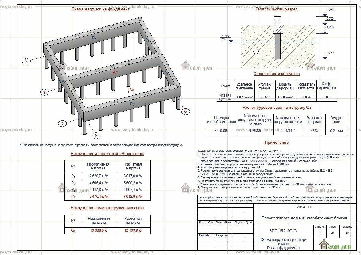 Расчет бетона на ленточный фундамент: таблица, формула