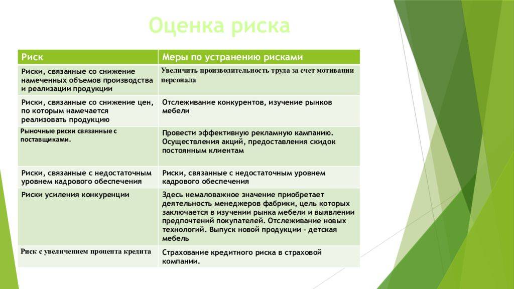 Общая характеристика деятельности мебельного предприятия. отчет по практике. эктеория. 2013-11-21