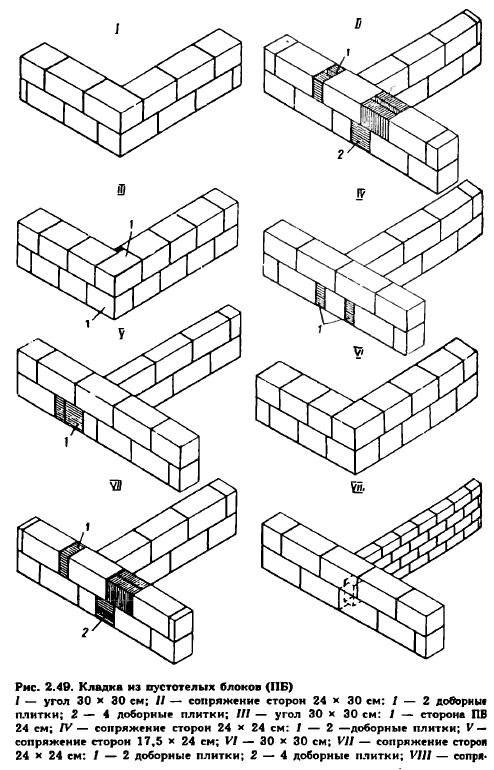 Кладка керамзитобетонных блоков: виды и инструкция