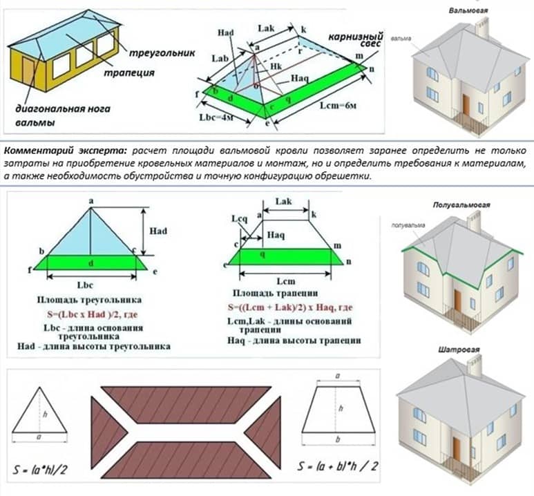 Как рассчитать вальмовую крышу по размерам дома