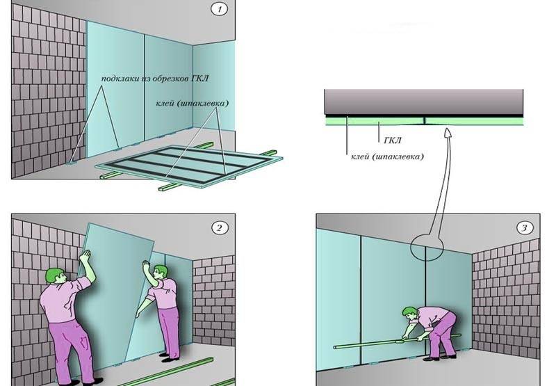 Инструкции и рекомендации по монтажу и эксплуатации стеновых и потолочных огнестойких панелей