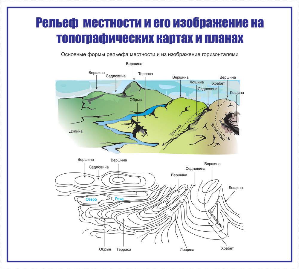 Практическая объяснение особенностей рельефа своего края. Изображение рельефа местности на топографических картах. Рельеф местности на топографических картах и планах. Типы рельефа на топографических картах. Рельеф на топографических картах изображается.