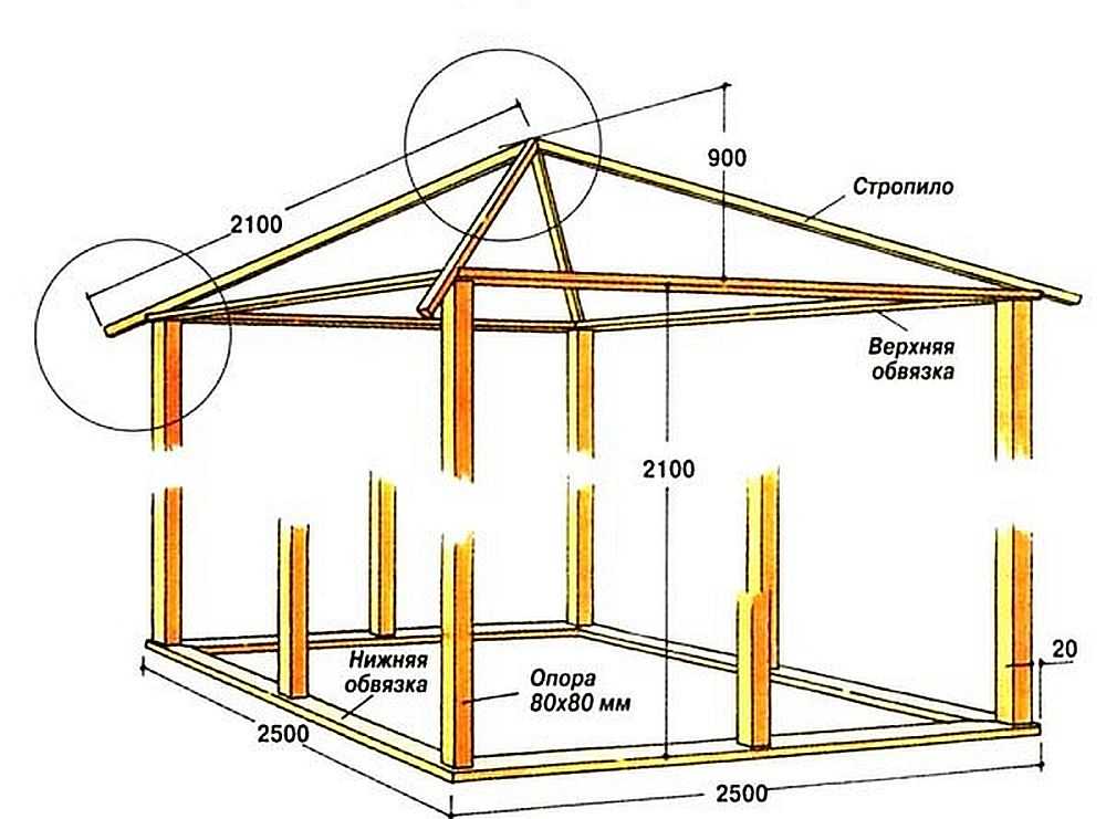 Четырехскатная крыша для беседки своими руками: как построить вальмовую крышу