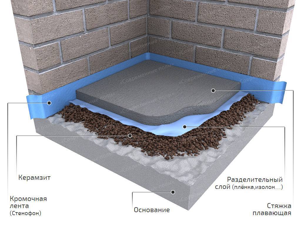 Теплый пол по грунту устройство бетонного пирога, конструкция водяного пола с утеплителем по бетону, черновая стяжка, фото и видео