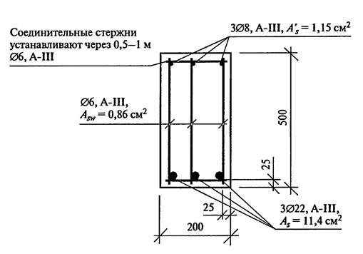 Защитный слой бетона для арматуры в фундаменте: какой должен быть, снип