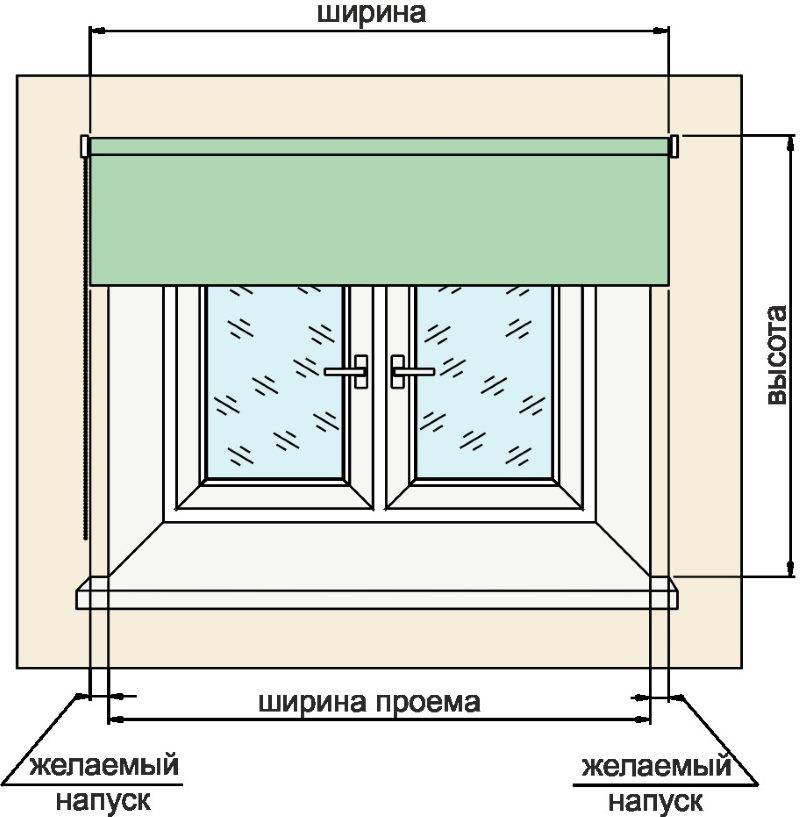 Как правильно измерить размер окна для рулонной шторы. Схема установки рулонных штор. Схема монтажа рулонных штор на пластиковые окна. Как правильно замерить рольшторы на пластиковые окна.