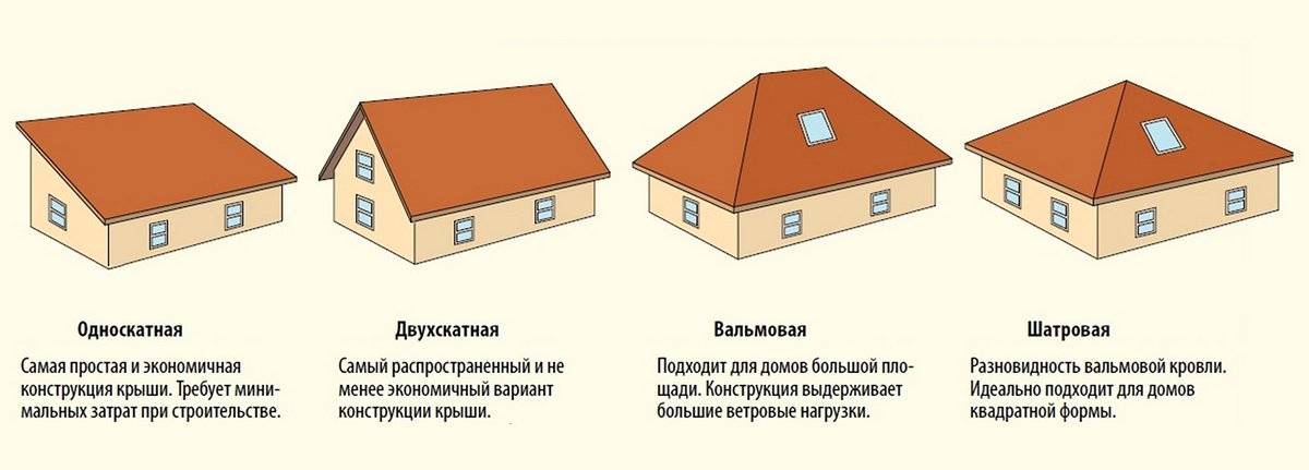 Одноэтажный или двухэтажный дом плюсы и минусы