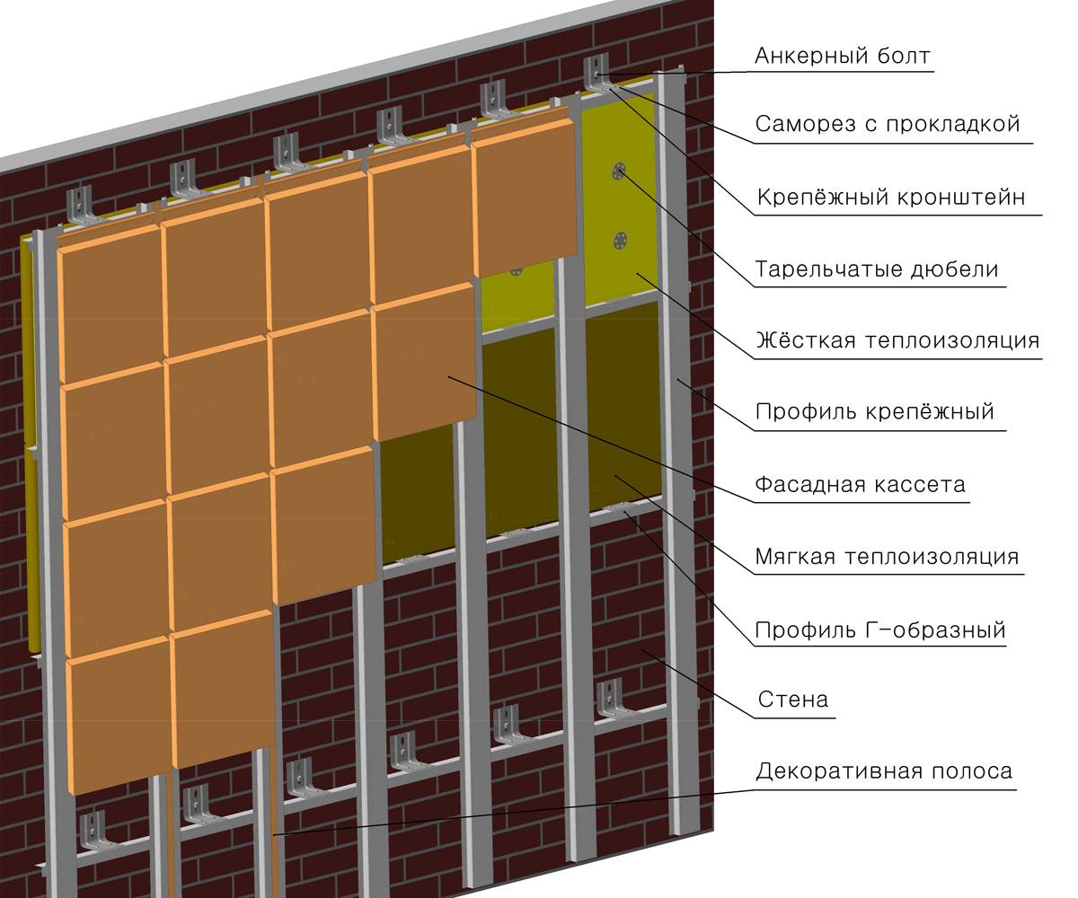 Вентилируемый фасад - что это такое, устройство системы и технология монтажа с утеплением, установка для частного дома
