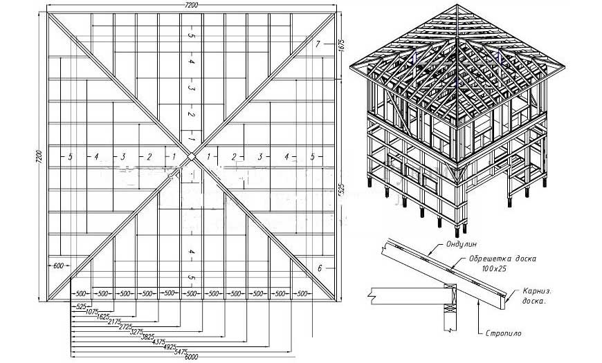 Стропильная система шатровой крыши: особенности, чертежи и расчёты с помощью калькуляторов