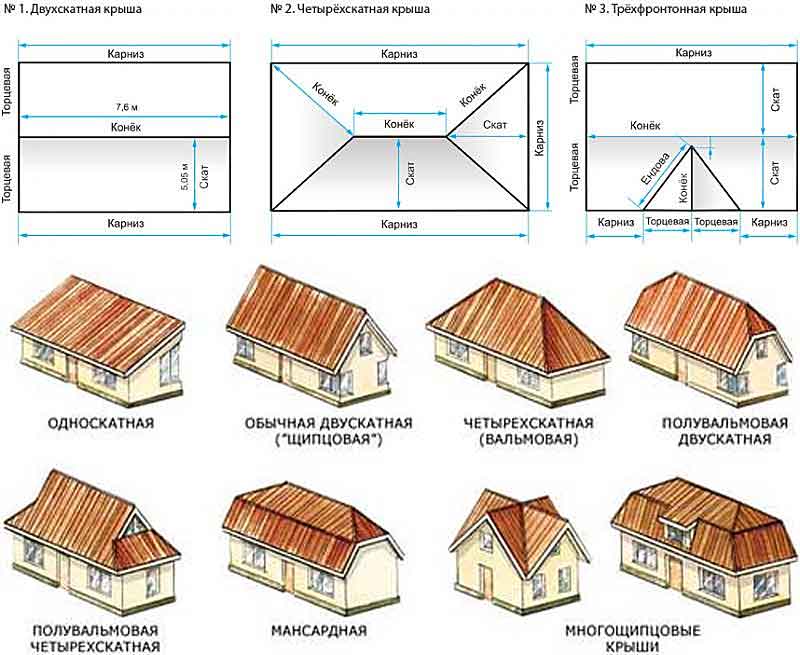 Виды скатных крыш: особенности конструкции и применение