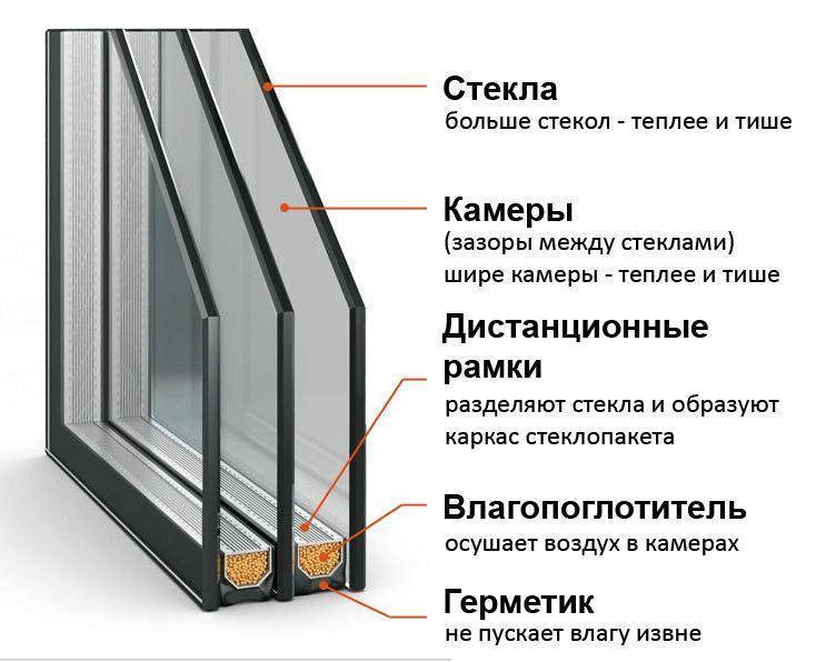 Пластиковые двухкамерные окна: особенности, подбор параметров профиля и установка