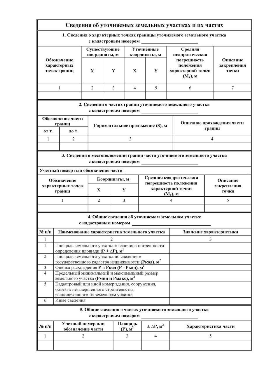 Инструкция по межеванию