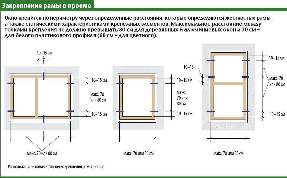 Оконный проем это. Монтажные зазоры для окон ПВХ. Монтажный зазор при установке пластиковых окон. Зазор для монтажа пластикового окна. Установка окон ПВХ зазоры.