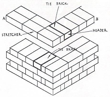 Как класть керамзитобетонные блоки своими руками правильно: пошаговая инструкция по кладке, приспособления и материалы, плюсы и минусы самостоятельного монтажа