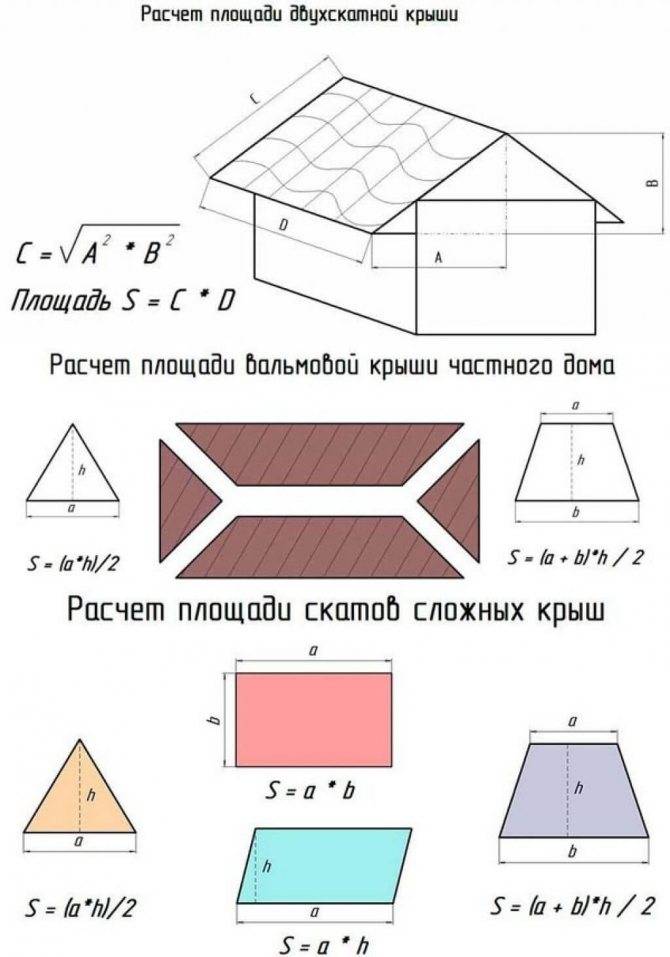 Как рассчитать площадь крыши дома? схемы и формулы