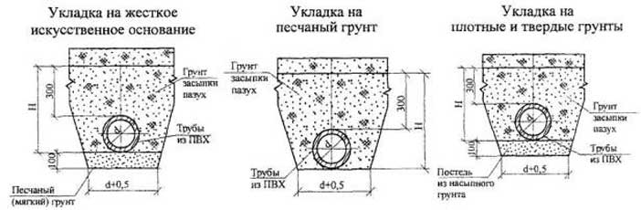 На какой глубине прокладывать водопровод?
