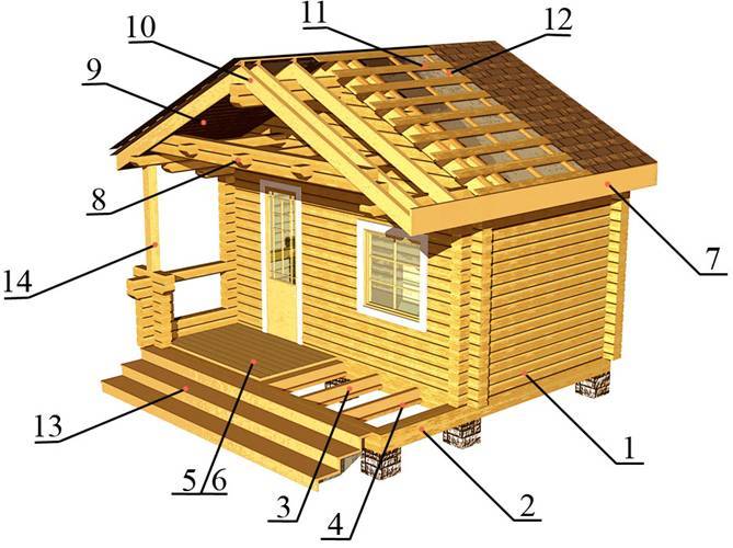 Строительство домов из клееного бруса: анализ преимуществ и особенностей
