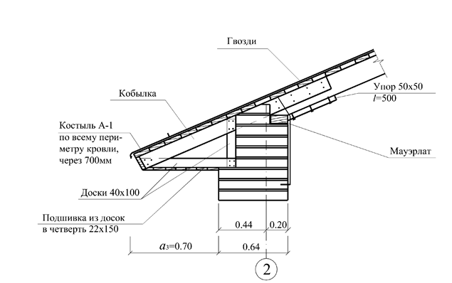 Стропильная система двухскатной крыши – расчет, монтаж, установка стропил своими руками