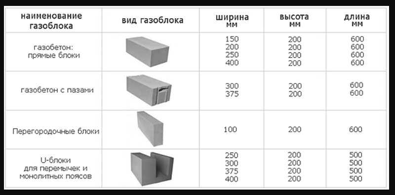 Сколько в кубе блоков 20х30х60. стоимость блоков из пенобетона размером 20х30х60 см