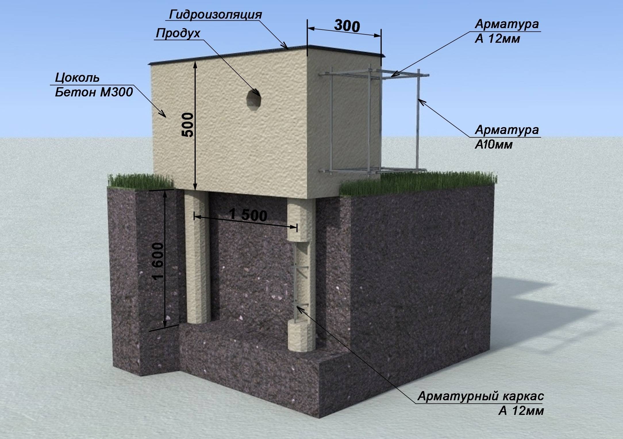 Можно ли на свайном фундаменте строить дом из газобетона?