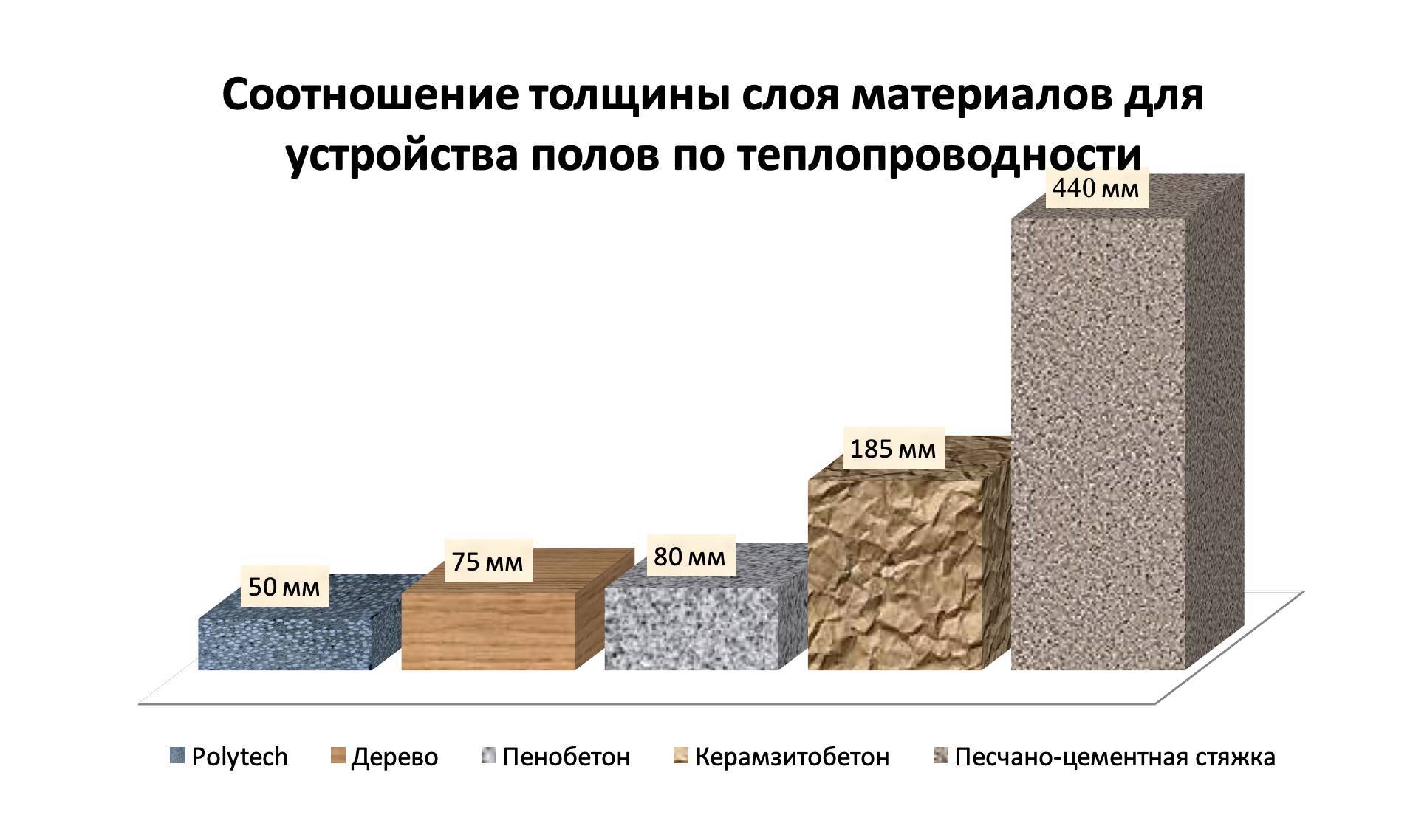 Марки керамзитобетона: какие бывают, состав смеси, удельный вес и плотность кг м3