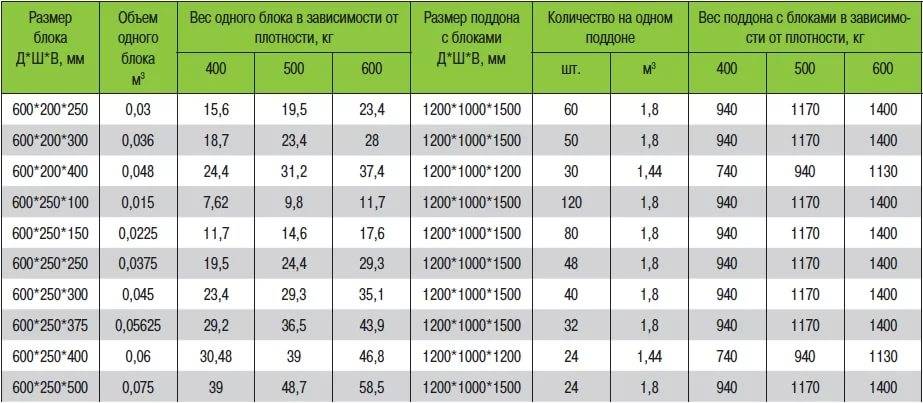 Рейтинг лучших производителей газобетонных блоков на 2022 год