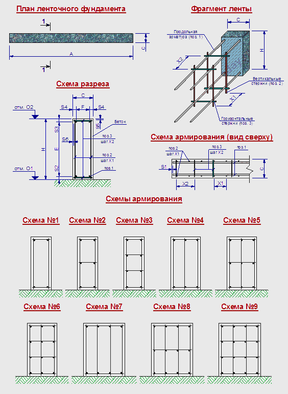 Калькулятор фундамента – расчет количества бетона и арматуры на фундамент для дома