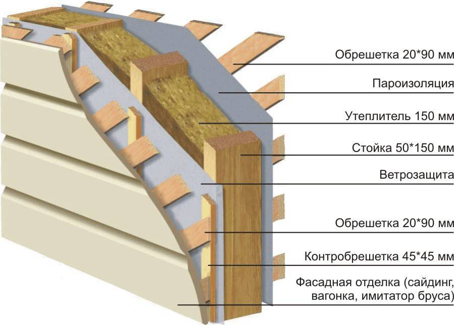 Дом с утеплителем: каркасные и деревянные стены