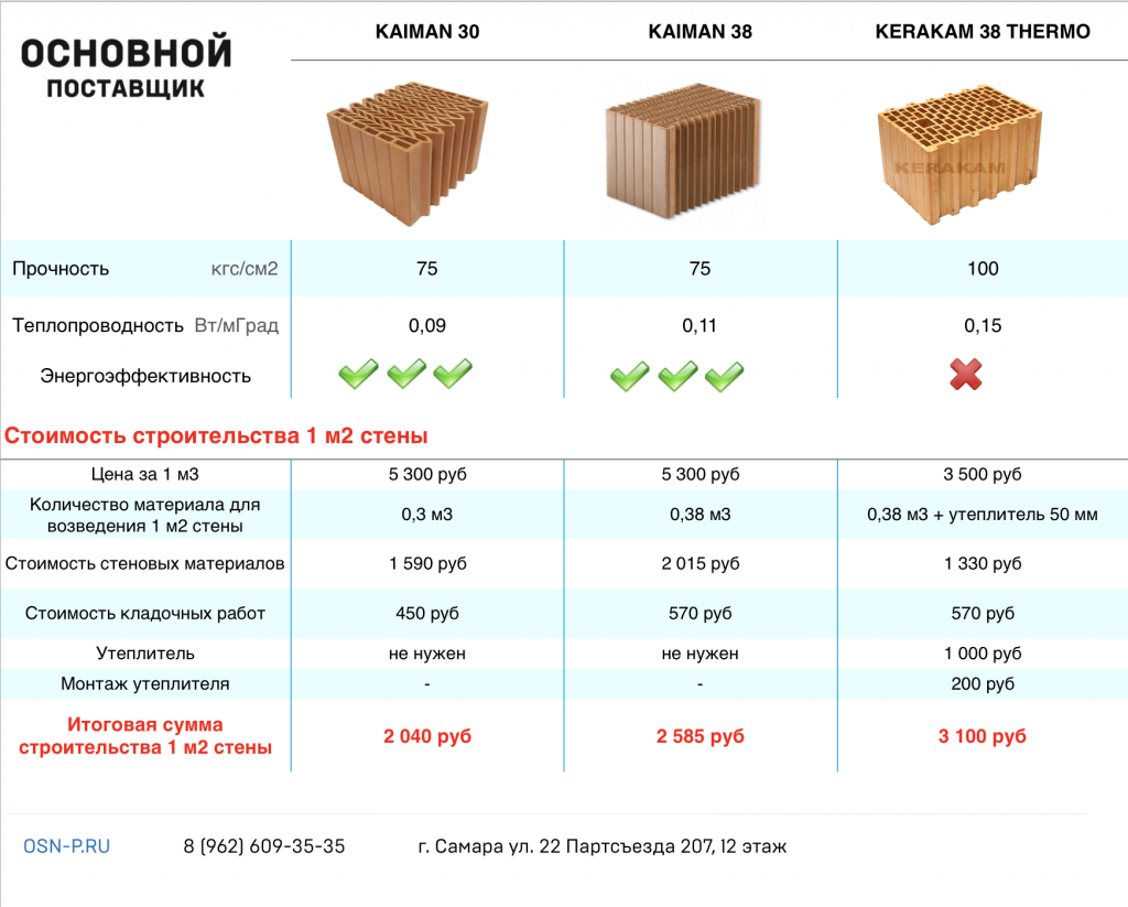 Строительство дома из ракушняка — sibear.ru