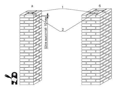 Забор с кирпичными столбами: как выложить столбы из кирпича самостоятельно