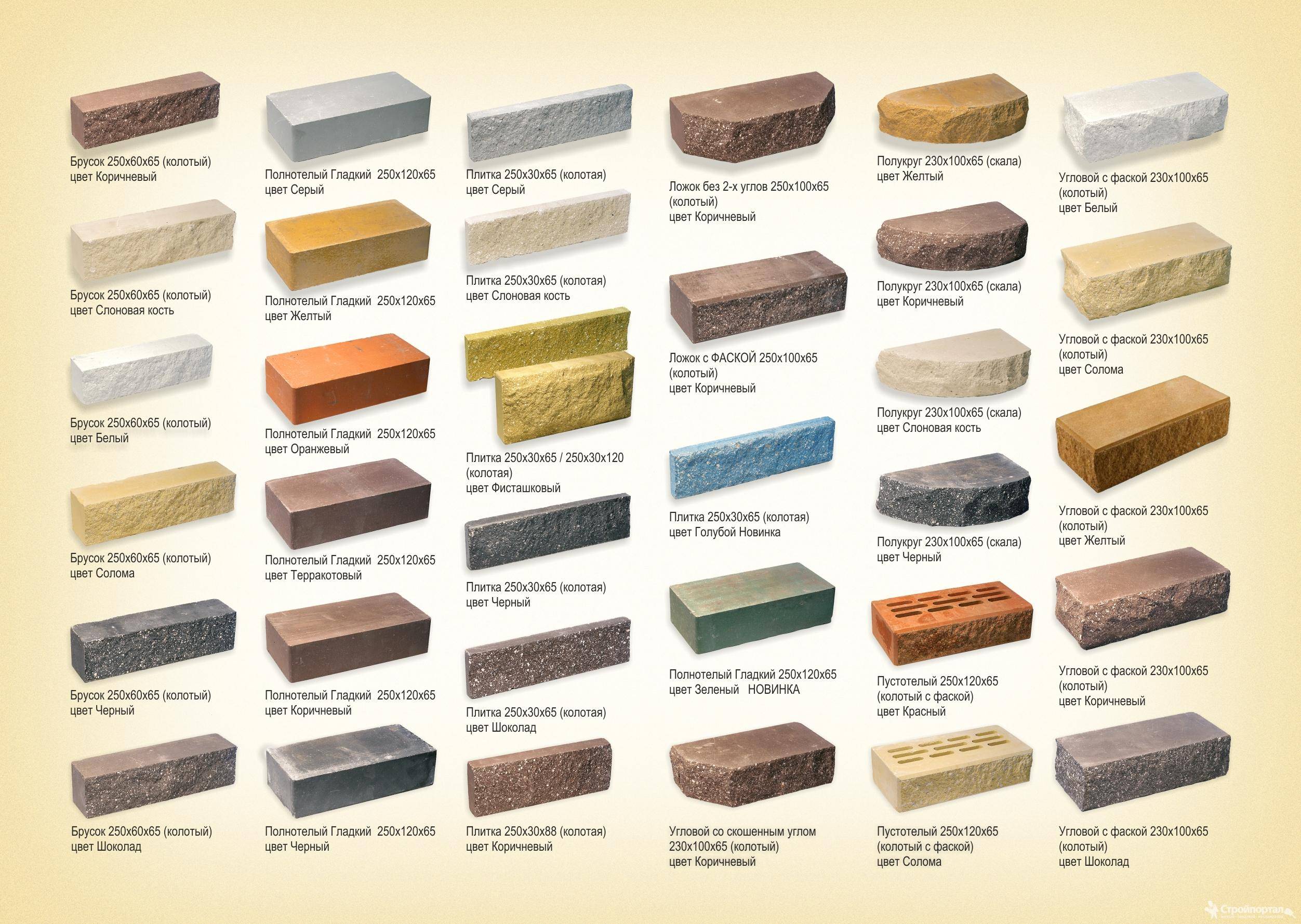 Виды гиперпрессованного кирпича: силикатный, керамический и из бетона