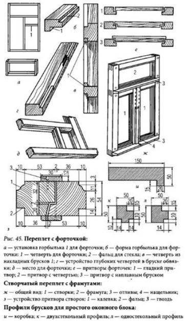 Как открыть производство деревянных окон: материалы и оборудование