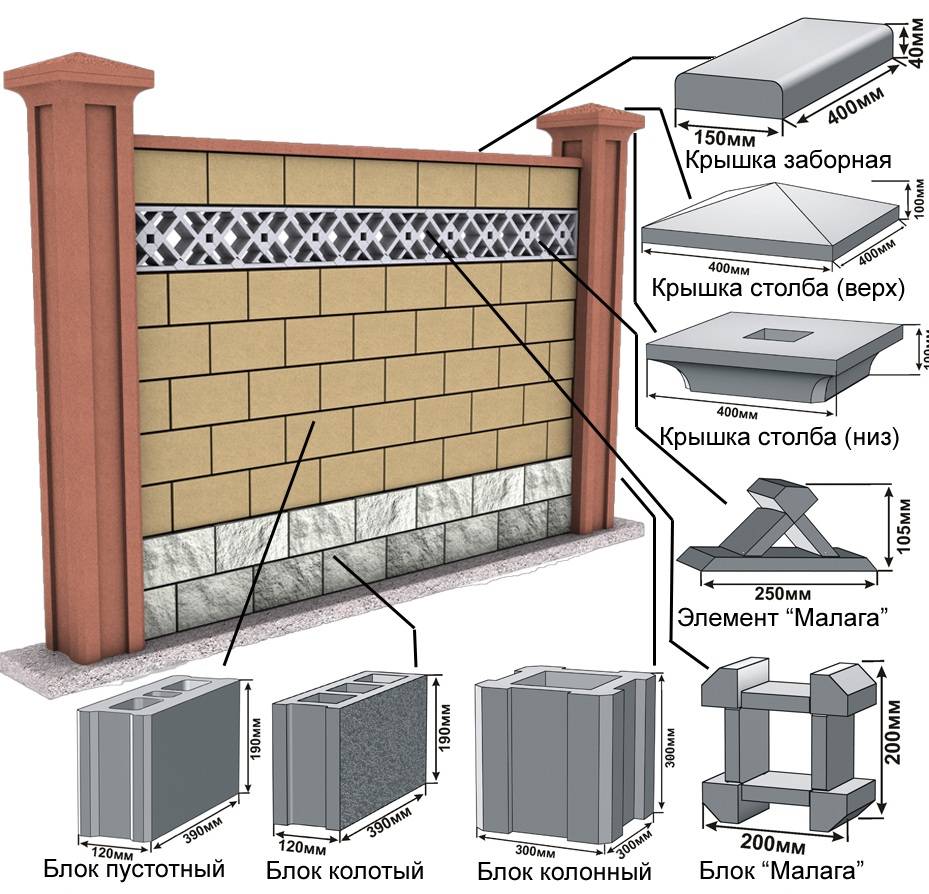 Железобетонный забор монтаж и демонтаж. строительные услуги