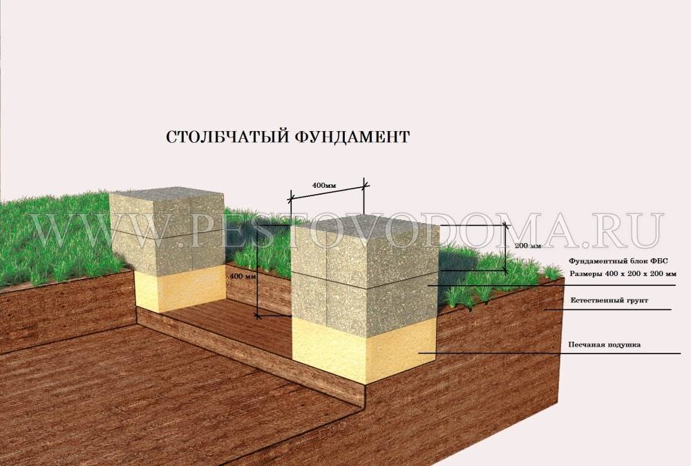 Опорно-столбчатый фундамент из бетонных блоков своими руками: плюсы и минусы (видео)