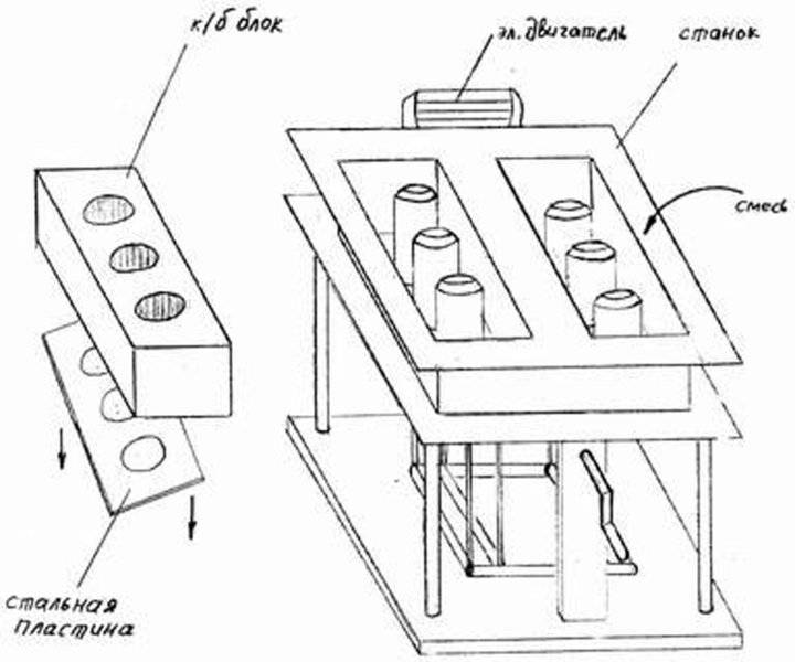 Самодельные станки для изготовления шлакоблоков, чертежи вибростанков своими руками: инструкция, фото и видео-уроки