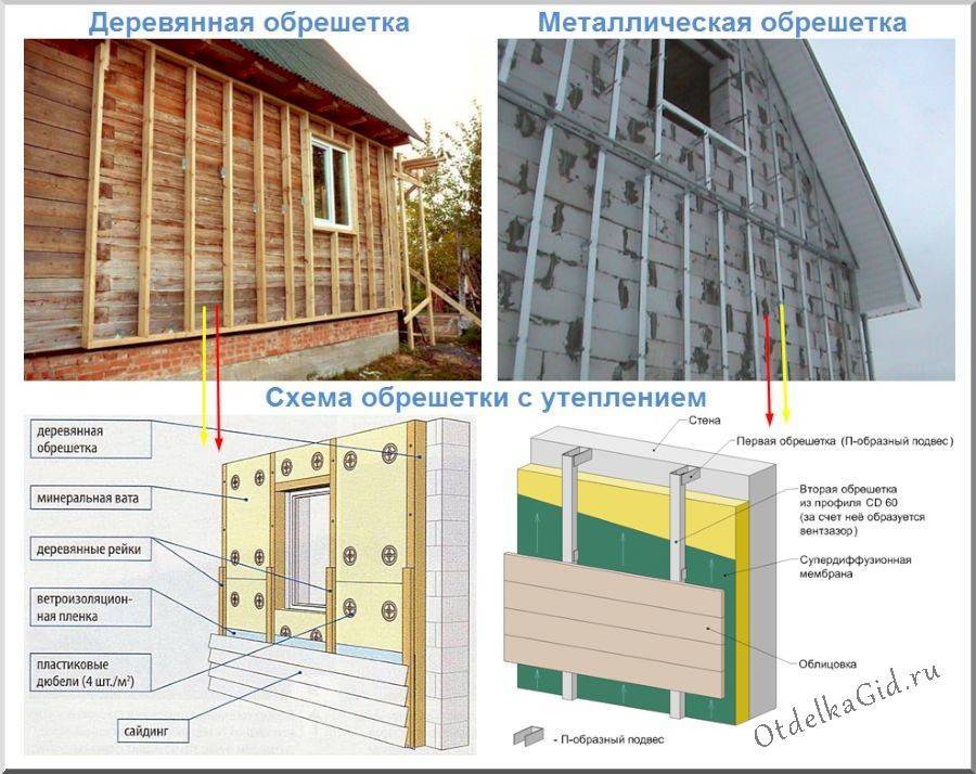 Строительство панельных домов: технология и определение несущей стены