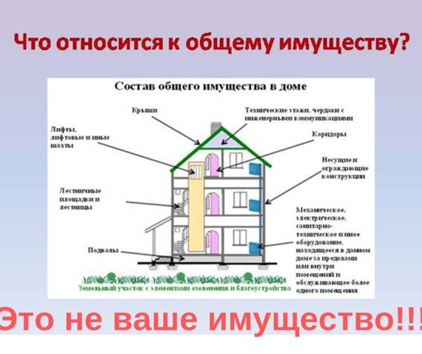 Внутридомовая территория многоквартирного дома. что такое придомовая территория? важные условия определения