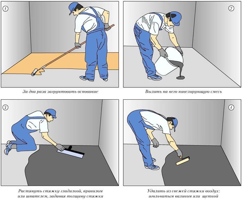 Как выровнять бетонный пол в гараже