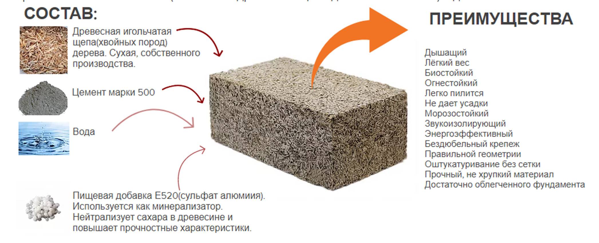 Арболитовые блоки: размеры и характеристики, отзывы владельцев домов о минусах
