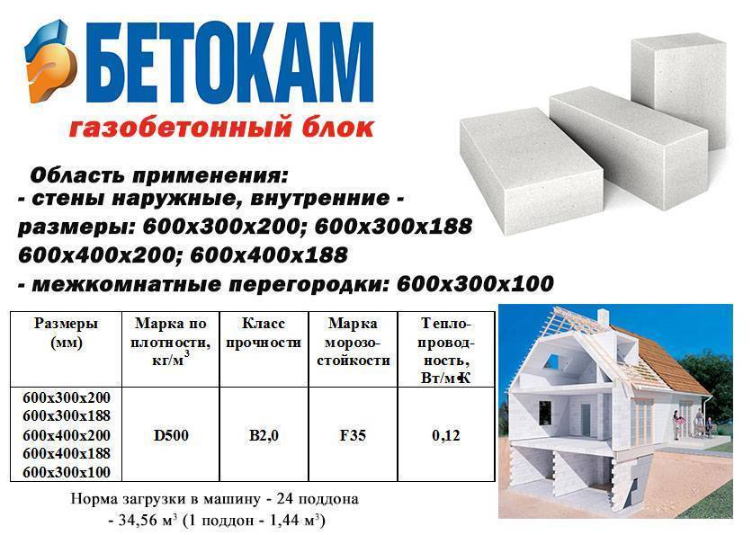 Газобетонные блоки гост: характеристки, размеры, стеновые блоки из ячеистого бетона