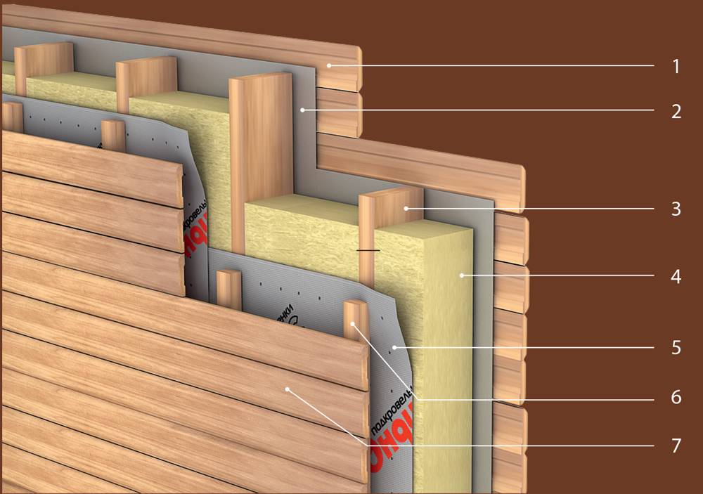 Стоит ли утеплять деревянный дом изнутри?